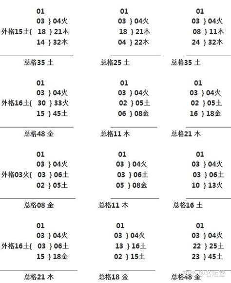 三才五格配置表|三才五格最佳配置表